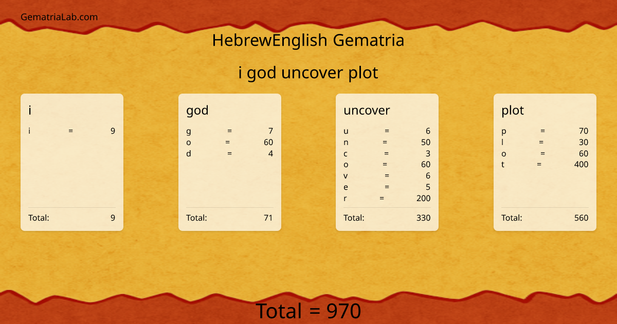 i god uncover plot in hebrewEnglish Gematria